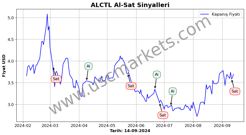 ALCTL algoritma sinyalleri 4