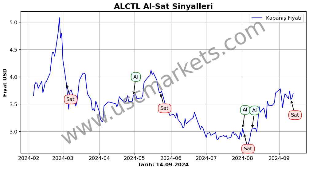 ALCTL algoritma sinyalleri 1