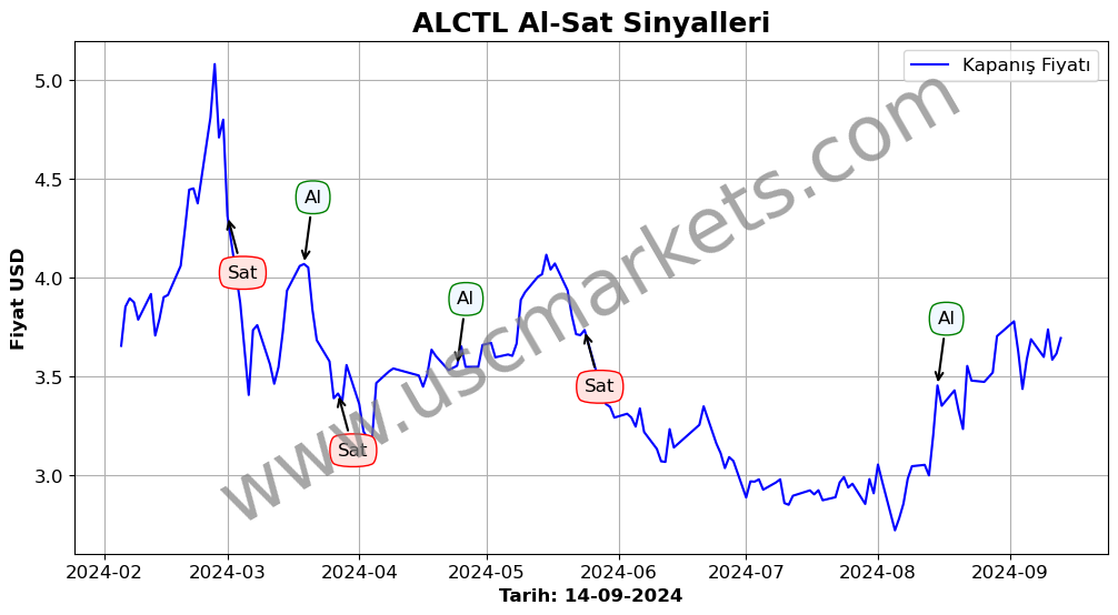 ALCTL algoritma sinyalleri 3