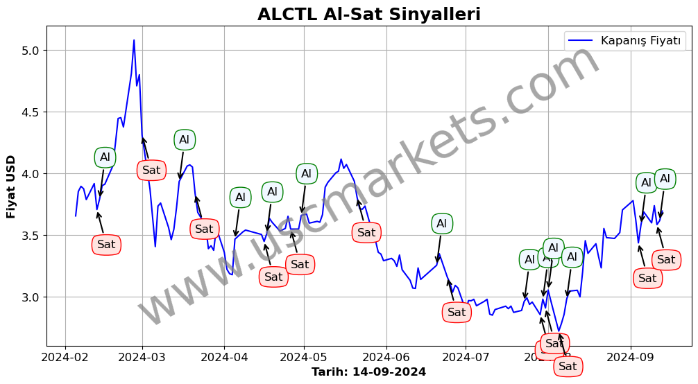 ALCTL algoritma sinyalleri 2