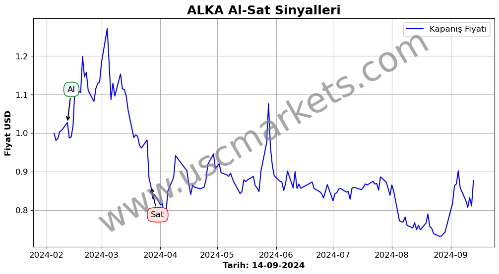 ALKA algoritma sinyalleri 4