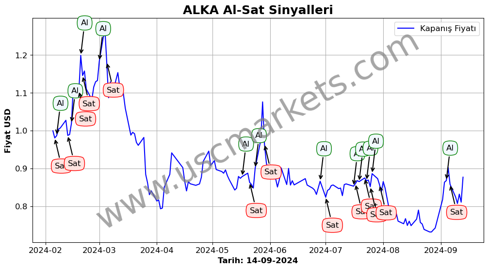 ALKA algoritma sinyalleri 2