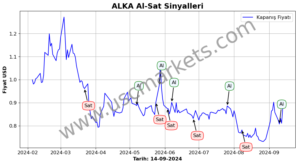 ALKA algoritma sinyalleri 1