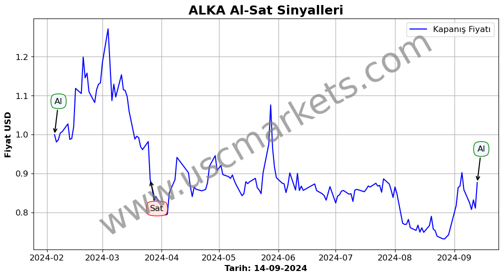 ALKA algoritma sinyalleri 3