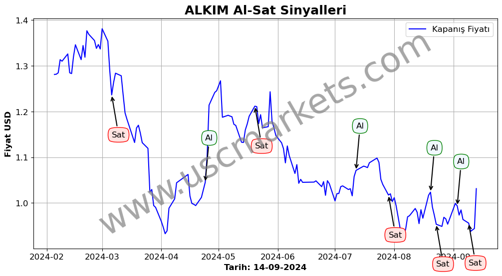 ALKIM algoritma sinyalleri 3