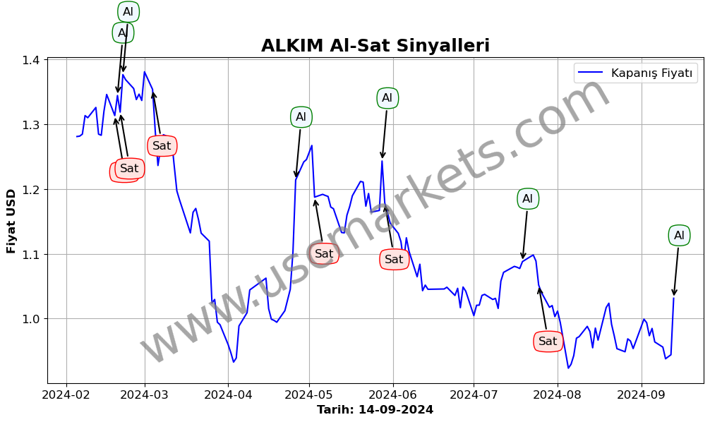 ALKIM algoritma sinyalleri 2