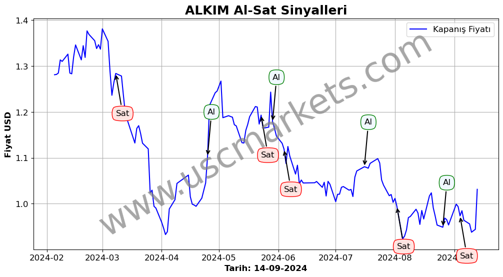 ALKIM algoritma sinyalleri 4