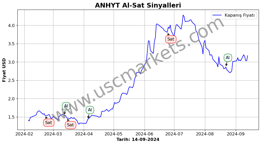 ANHYT algoritma sinyalleri 3