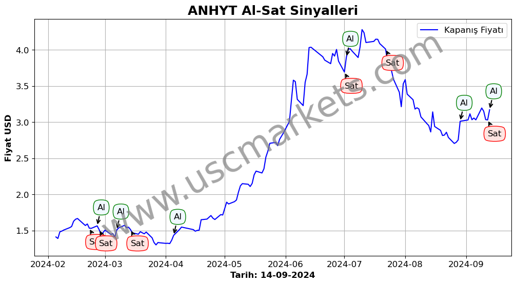 ANHYT algoritma sinyalleri 2