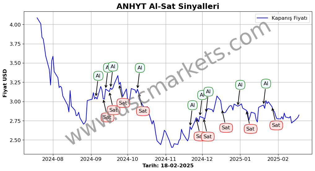 ANHYT algoritma sinyalleri 3