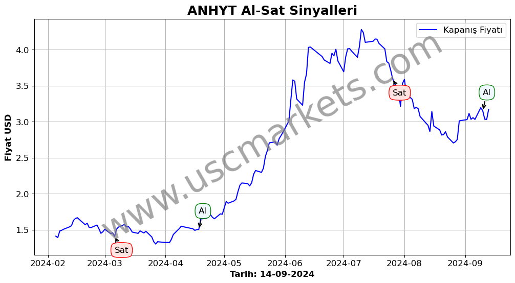 ANHYT algoritma sinyalleri 4