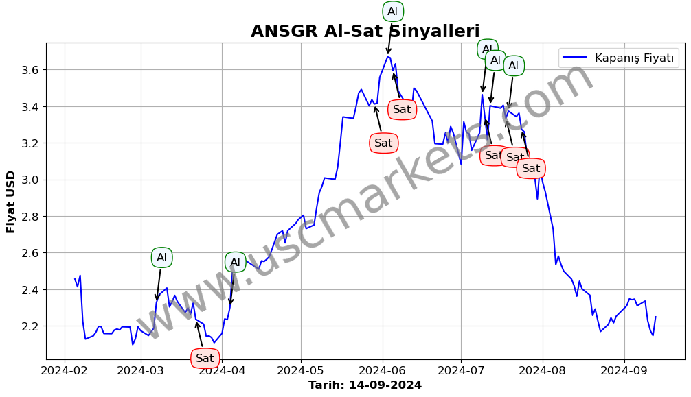 ANSGR algoritma sinyalleri 4