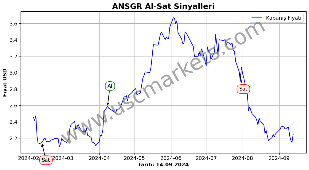 ANSGR algoritma sinyalleri 2