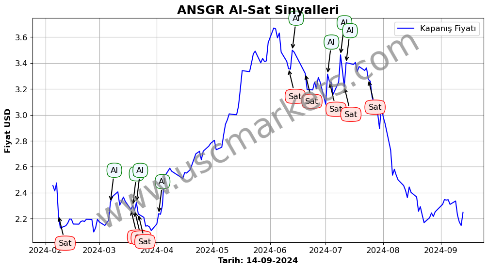 ANSGR algoritma sinyalleri 1