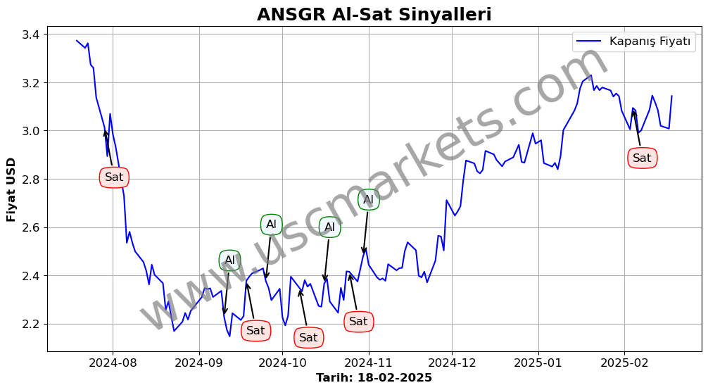 ANSGR algoritma sinyalleri 3