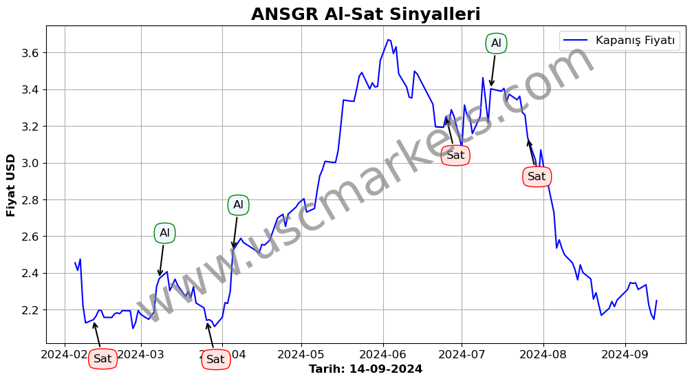 ANSGR algoritma sinyalleri 3