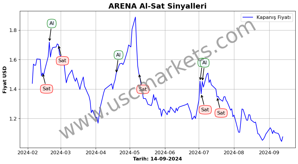 ARENA algoritma sinyalleri 3