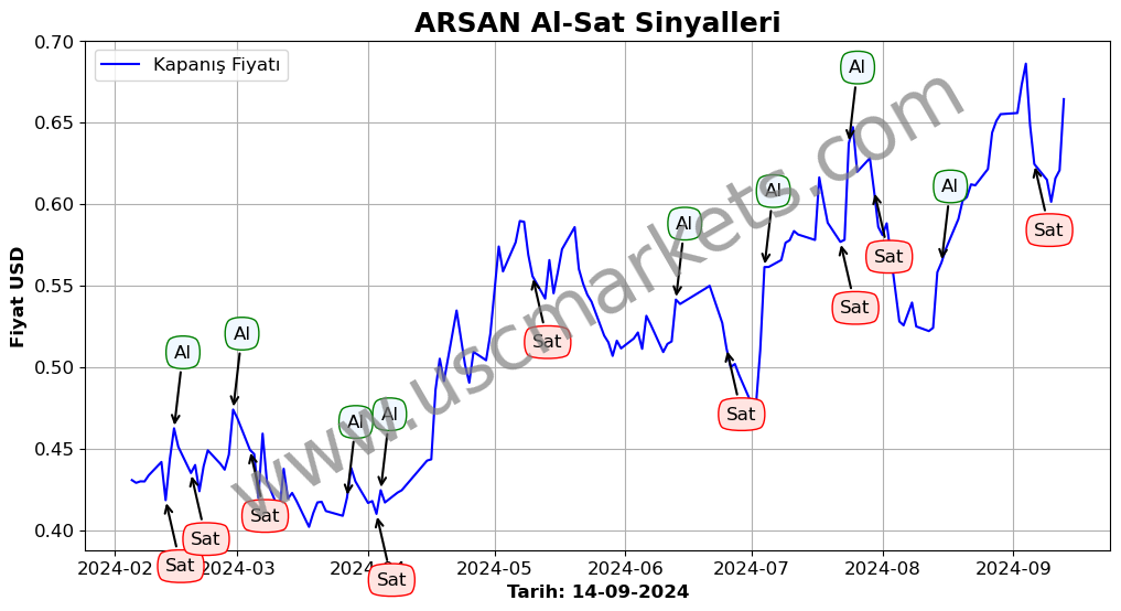 ARSAN algoritma sinyalleri 2