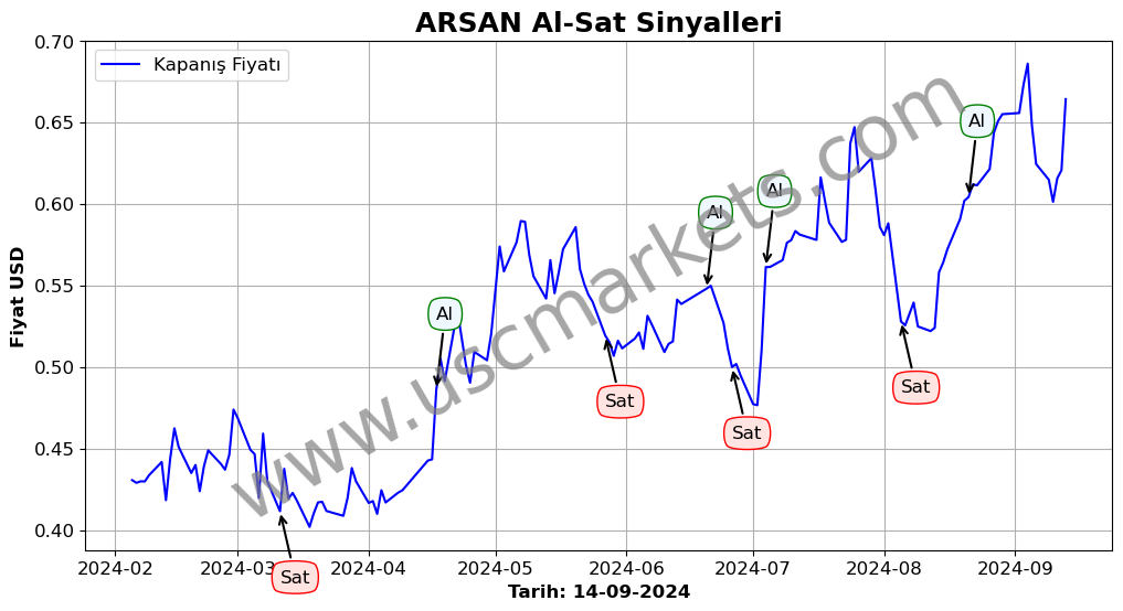 ARSAN algoritma sinyalleri 3