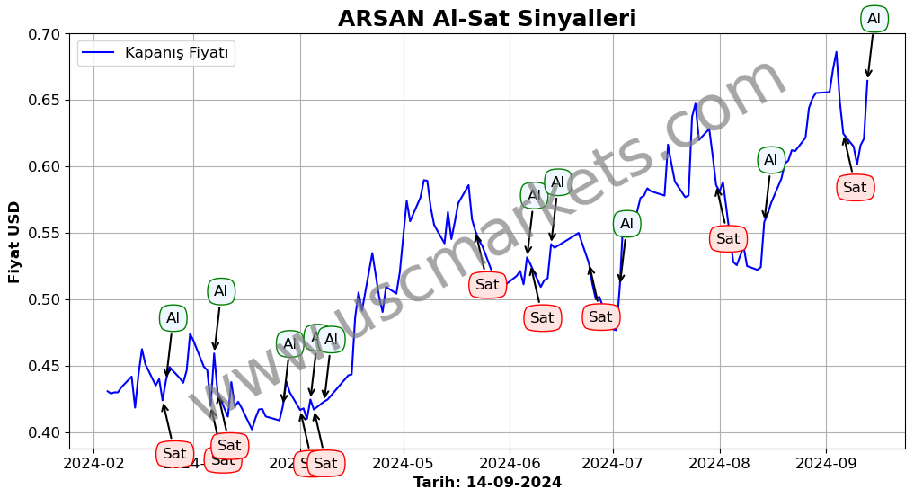 ARSAN algoritma sinyalleri 4