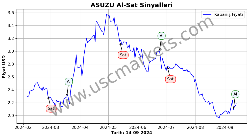 ASUZU algoritma sinyalleri 2