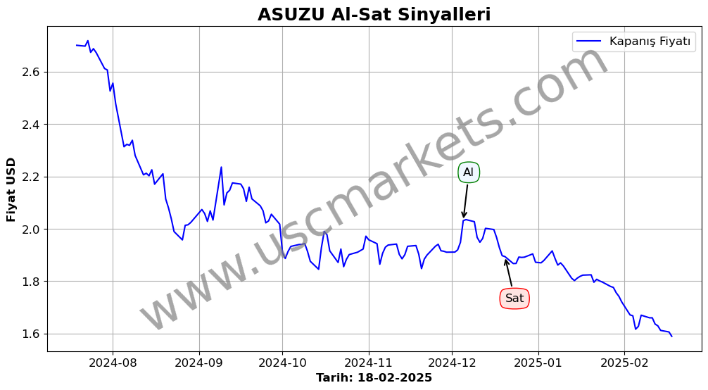 ASUZU algoritma sinyalleri 4