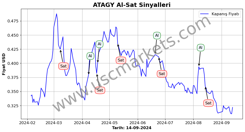 ATAGY algoritma sinyalleri 1