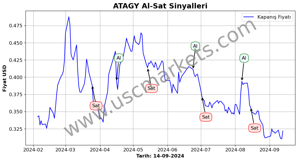 ATAGY algoritma sinyalleri 3