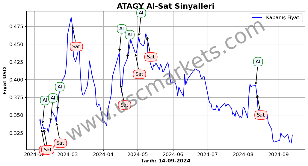 ATAGY algoritma sinyalleri 2