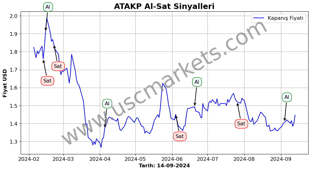 ATAKP algoritma sinyalleri 1