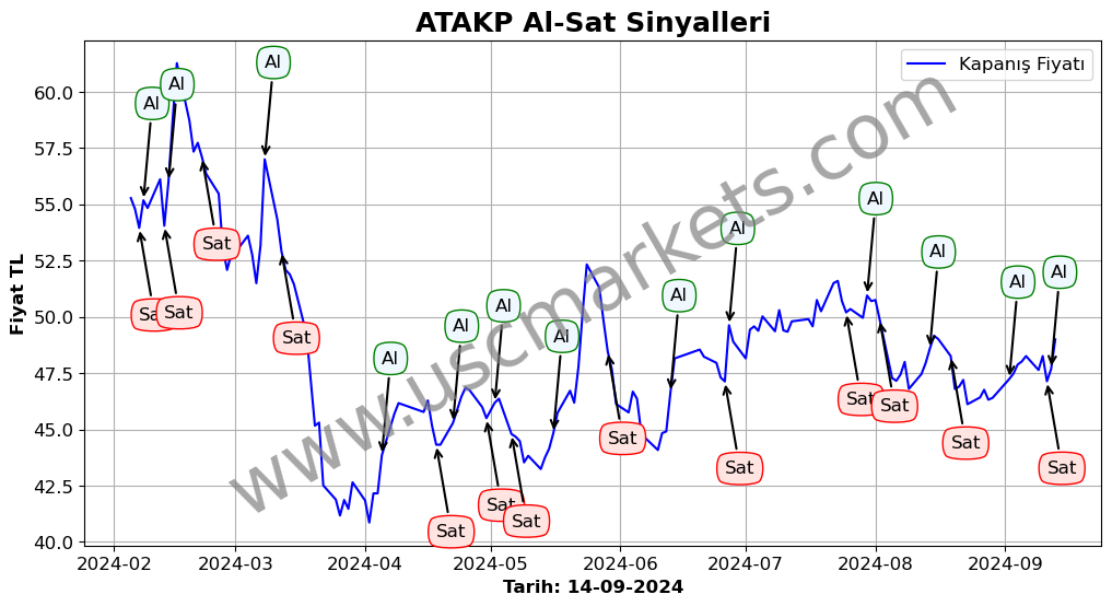 ATAKP algoritma sinyalleri 2