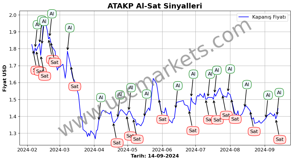 ATAKP algoritma sinyalleri 3