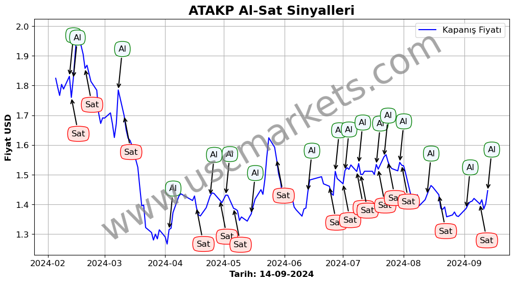 ATAKP algoritma sinyalleri 4