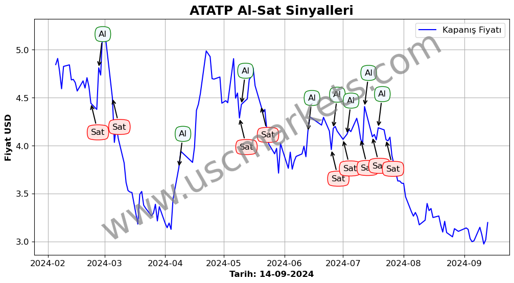 ATATP algoritma sinyalleri 4