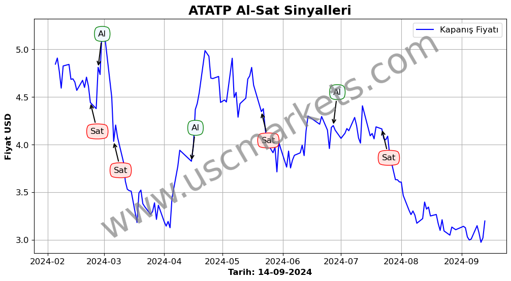 ATATP algoritma sinyalleri 2