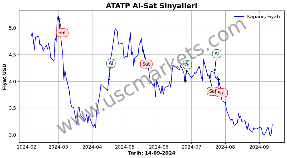 ATATP algoritma sinyalleri 1