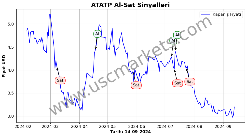 ATATP algoritma sinyalleri 3