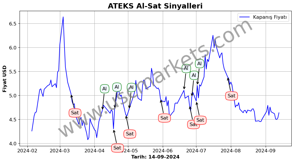 ATEKS algoritma sinyalleri 4