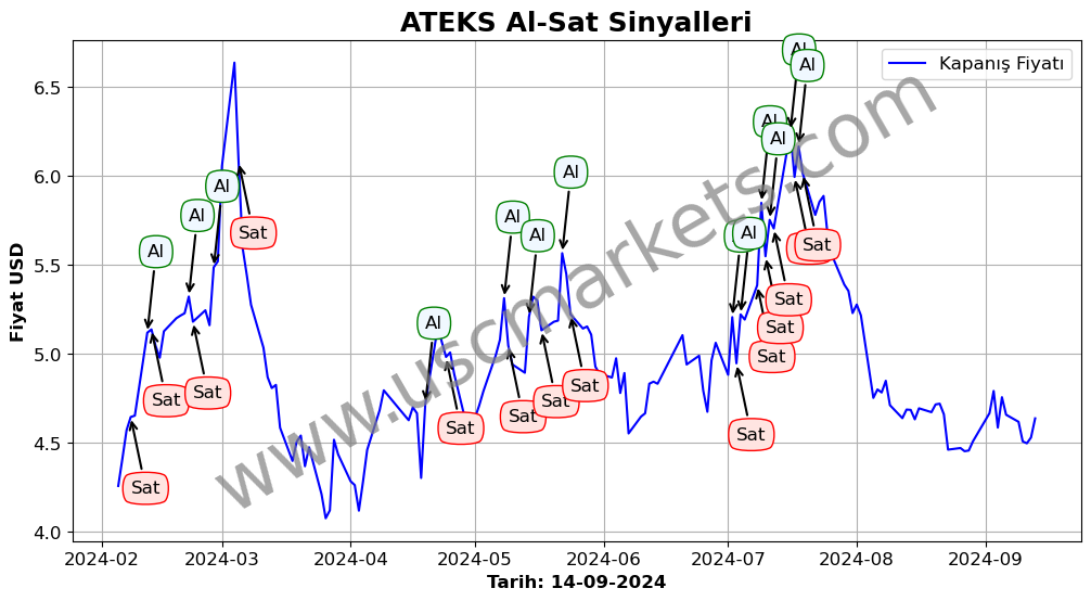 ATEKS algoritma sinyalleri 3