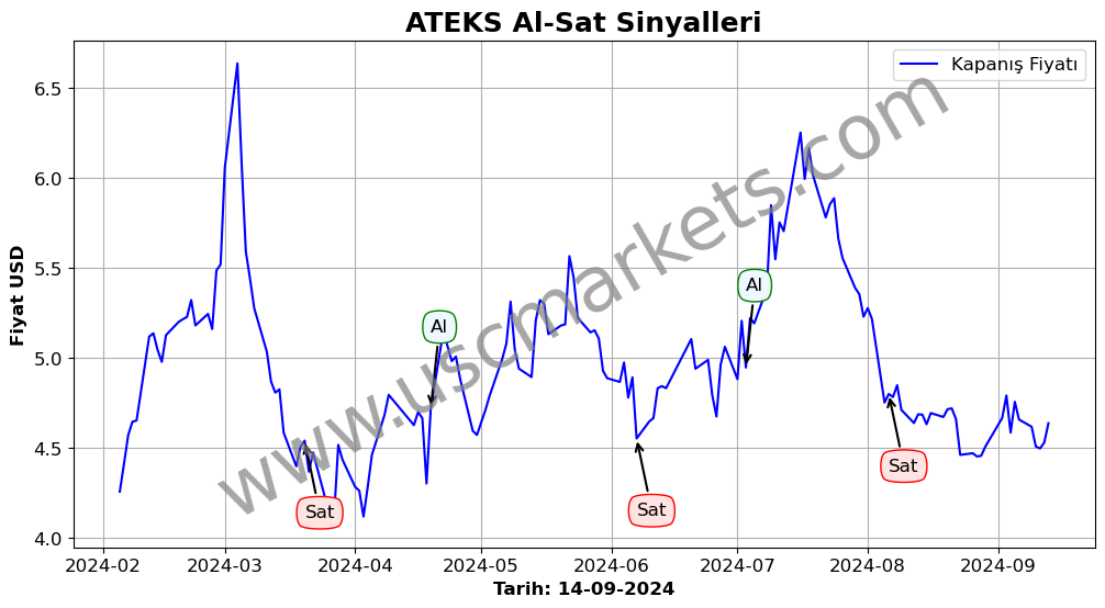 ATEKS algoritma sinyalleri 2