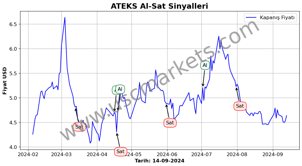 ATEKS algoritma sinyalleri 1