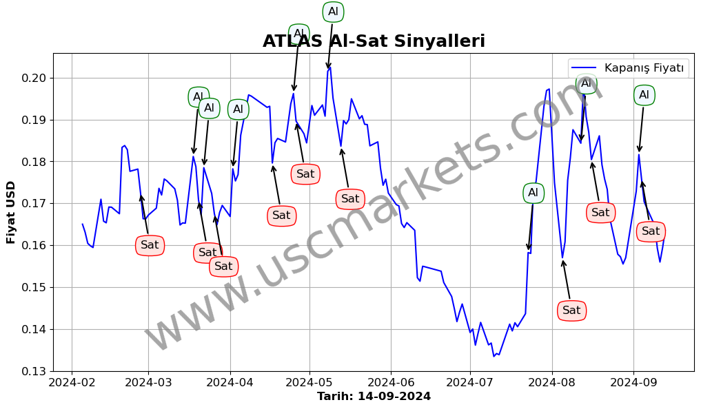 ATLAS algoritma sinyalleri 4