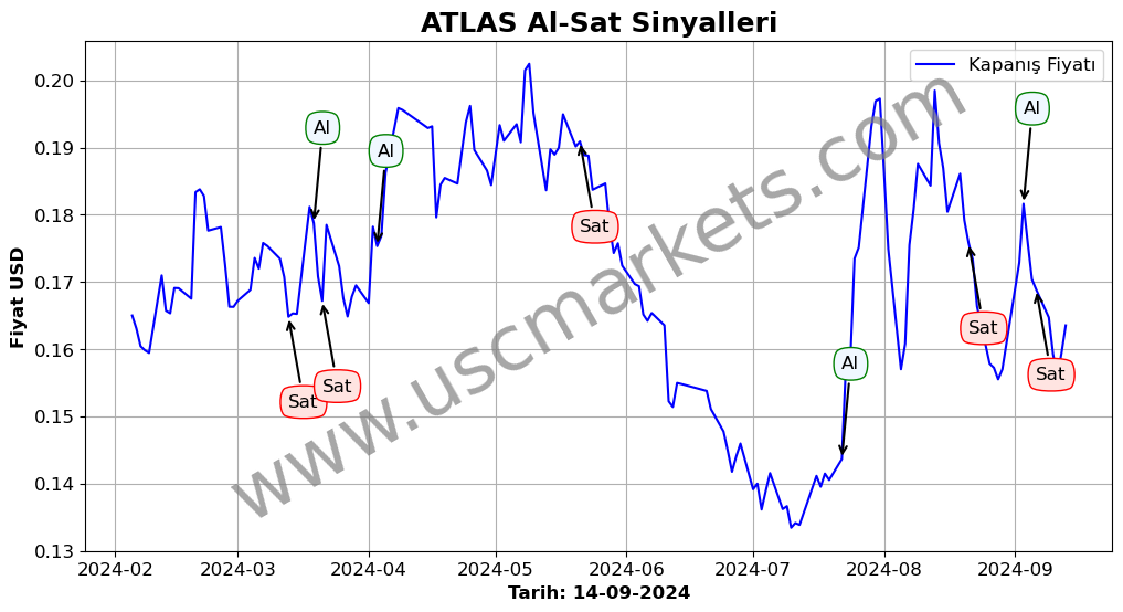 ATLAS algoritma sinyalleri 3