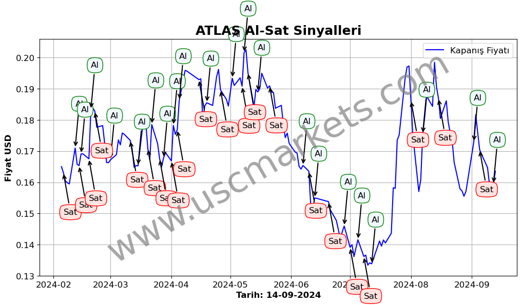 ATLAS algoritma sinyalleri 1