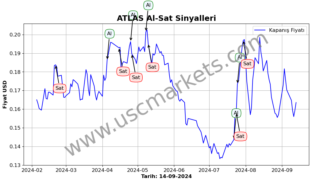 ATLAS algoritma sinyalleri 2