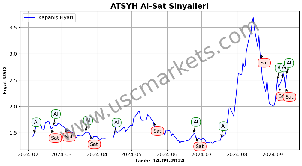 ATSYH algoritma sinyalleri 3