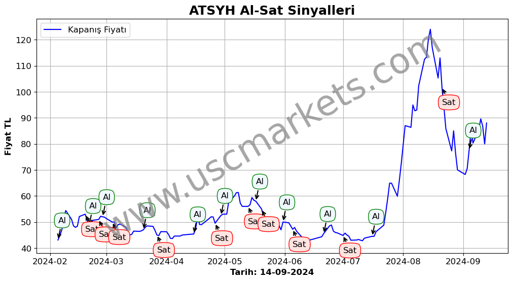 ATSYH algoritma sinyalleri 2