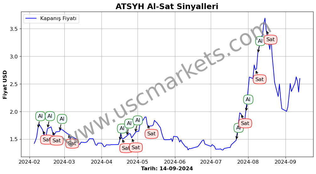 ATSYH algoritma sinyalleri 1