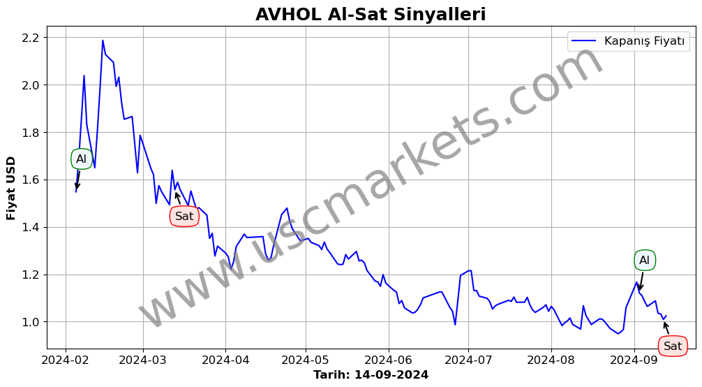 AVHOL algoritma sinyalleri 3