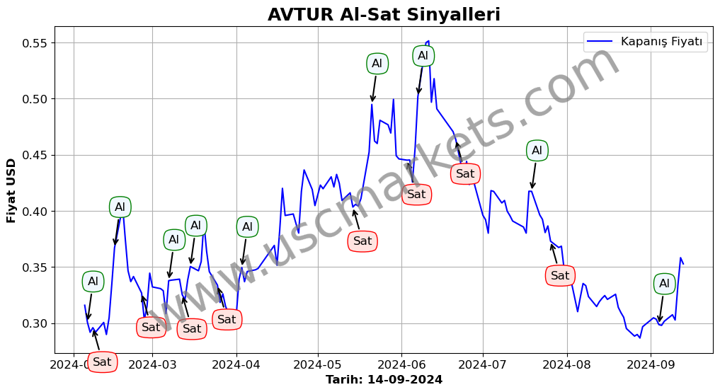 AVTUR algoritma sinyalleri 4